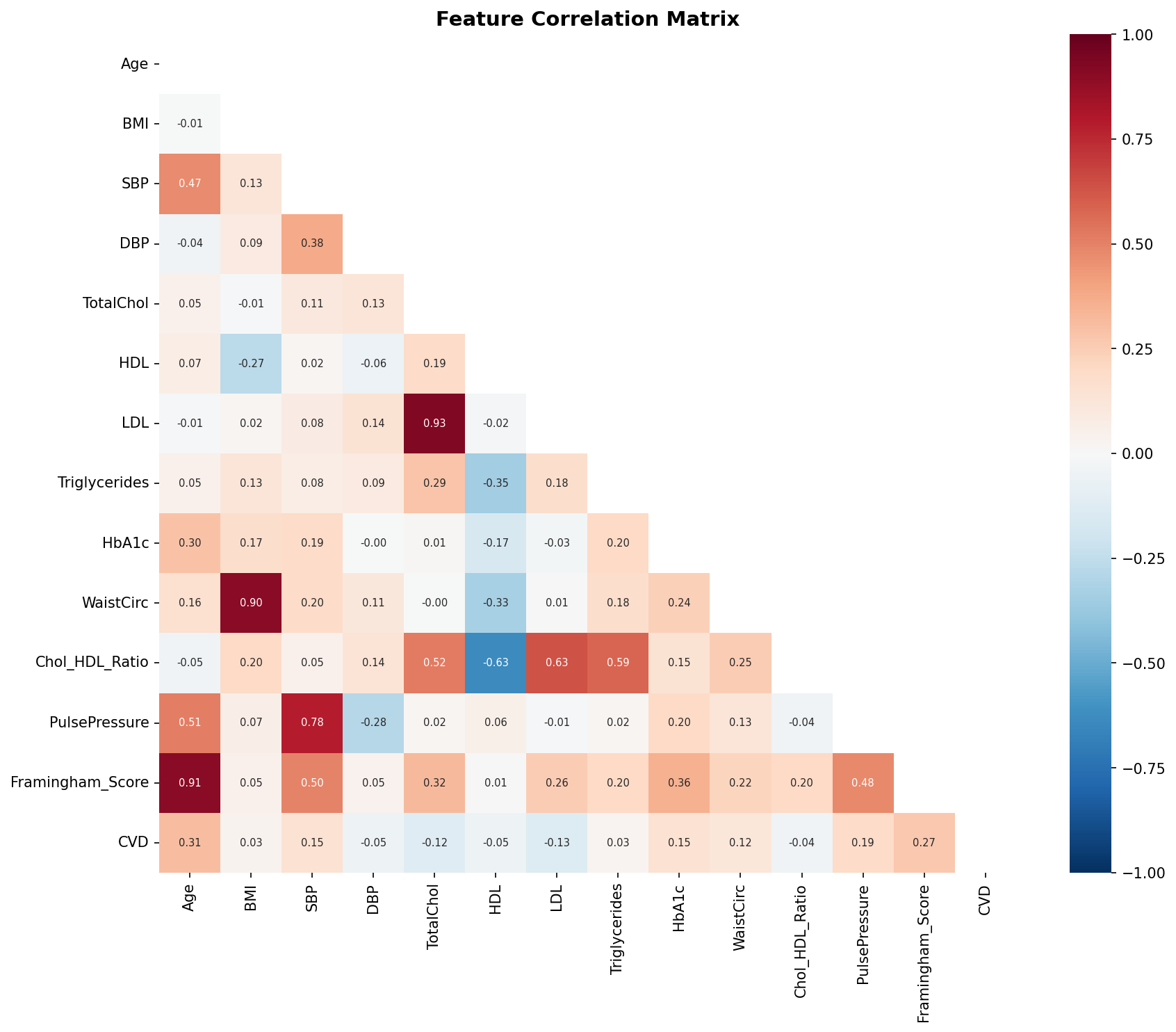 Correlation Heatmap