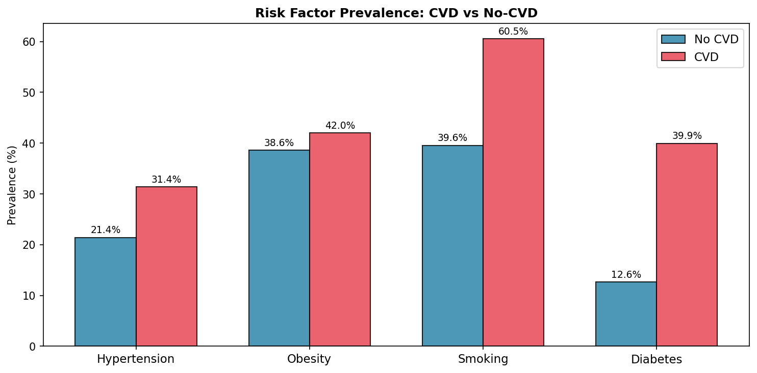 Risk Factor Comparison